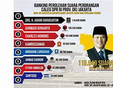 Anggota Dpr Ri Jatim Terpilih 2019